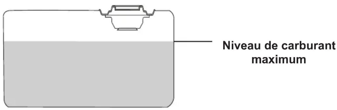 Niveau de carburant maximum
