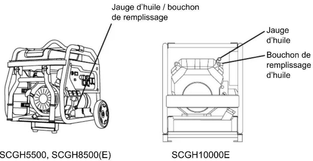 Simpson SCGH8500 - UTILISER UNE HUILE MOTEUR CORRECTE - 1