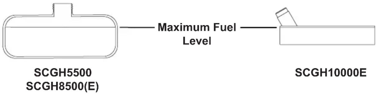 Simpson SCGH8500 - NOTICE DO NOT OVERFILL FUEL TANK - 1