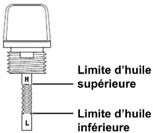 Simpson SCGH8500 - UTILISER UNE HUILE MOTEUR CORRECTE - 2