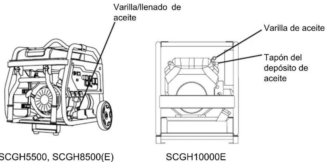 Simpson SCGH8500 - UTILICE ACEITE DE MOTOR CORRECTO - 1