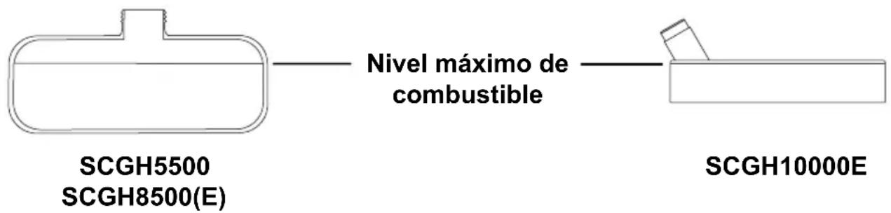 Simpson SCGH8500E - NO LLENE DEMASIADO EL TANQUE DE COMBUSTIBLE - 1