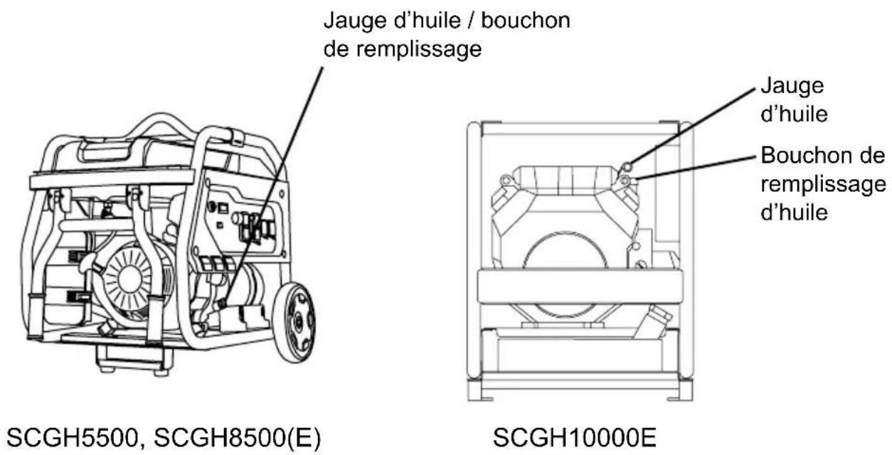 Simpson SCGH8500E - UTILISER UNE HUILE MOTEUR CORRECTE - 1