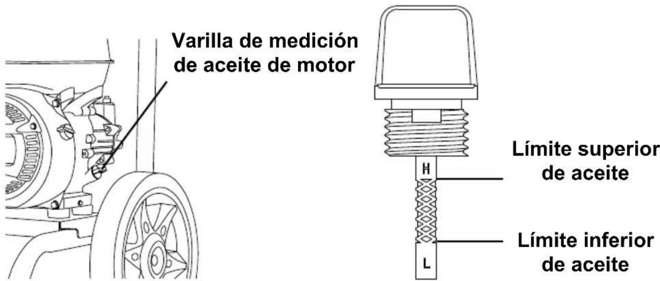 Varilla de medición de aceite de motor Límite superior de aceite Límite inferior de aceite
