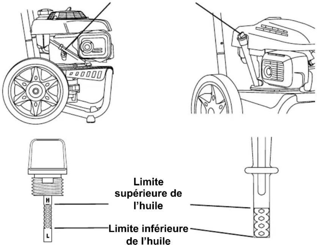 Limite supérieure de l'huile Limite inférieure de l'huile