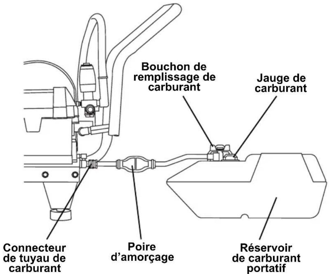 Simpson WS4050V-S - NE PAS REMPLIR EXCESSIVEMENT LE RÉSERVOIR DE CARBURANT - 1