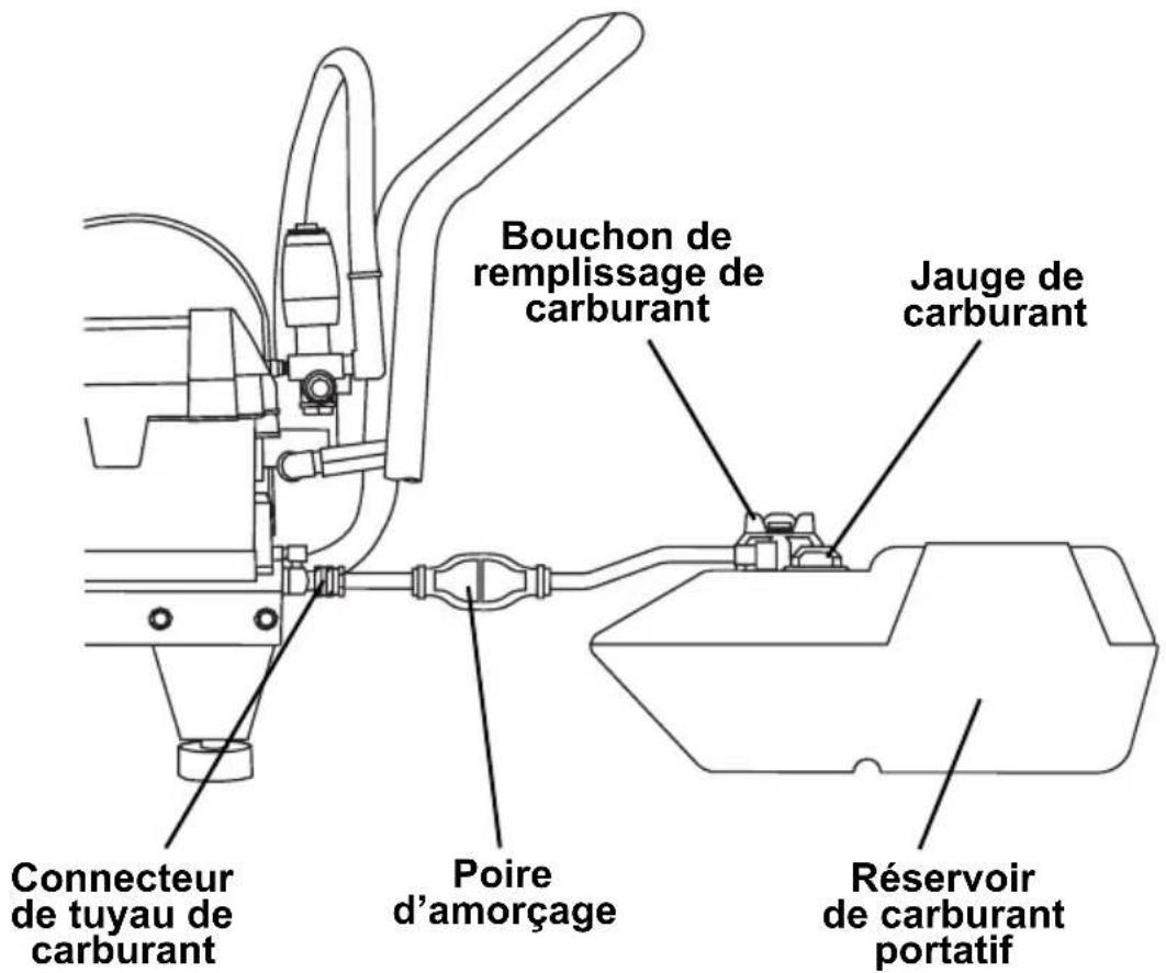 Simpson WS4050V-S - NE PAS REMPLIR EXCESSIVEMENT LE RÉSERVOIR DE CARBURANT - 1