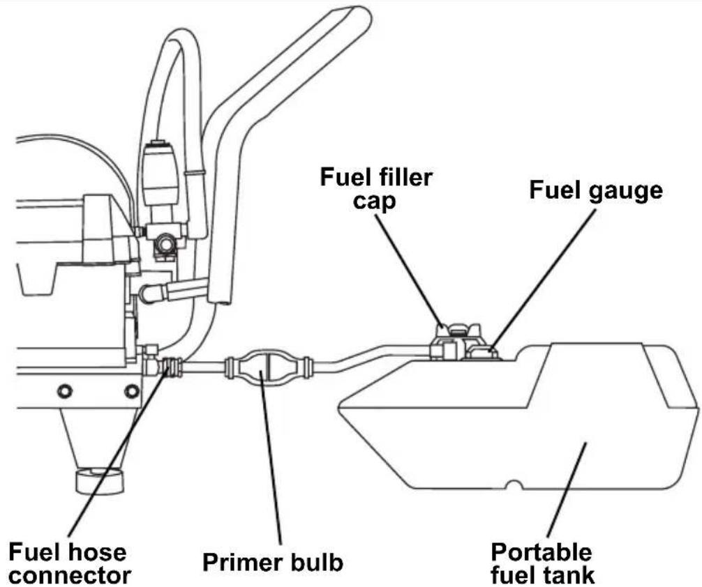 Simpson WS4050V-S - GASOLINE STORAGE - 1
