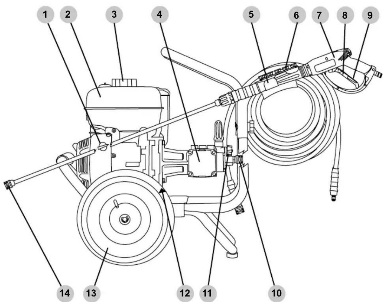 Simpson ALH4240-S - OPERATING CHECKLIST - 1