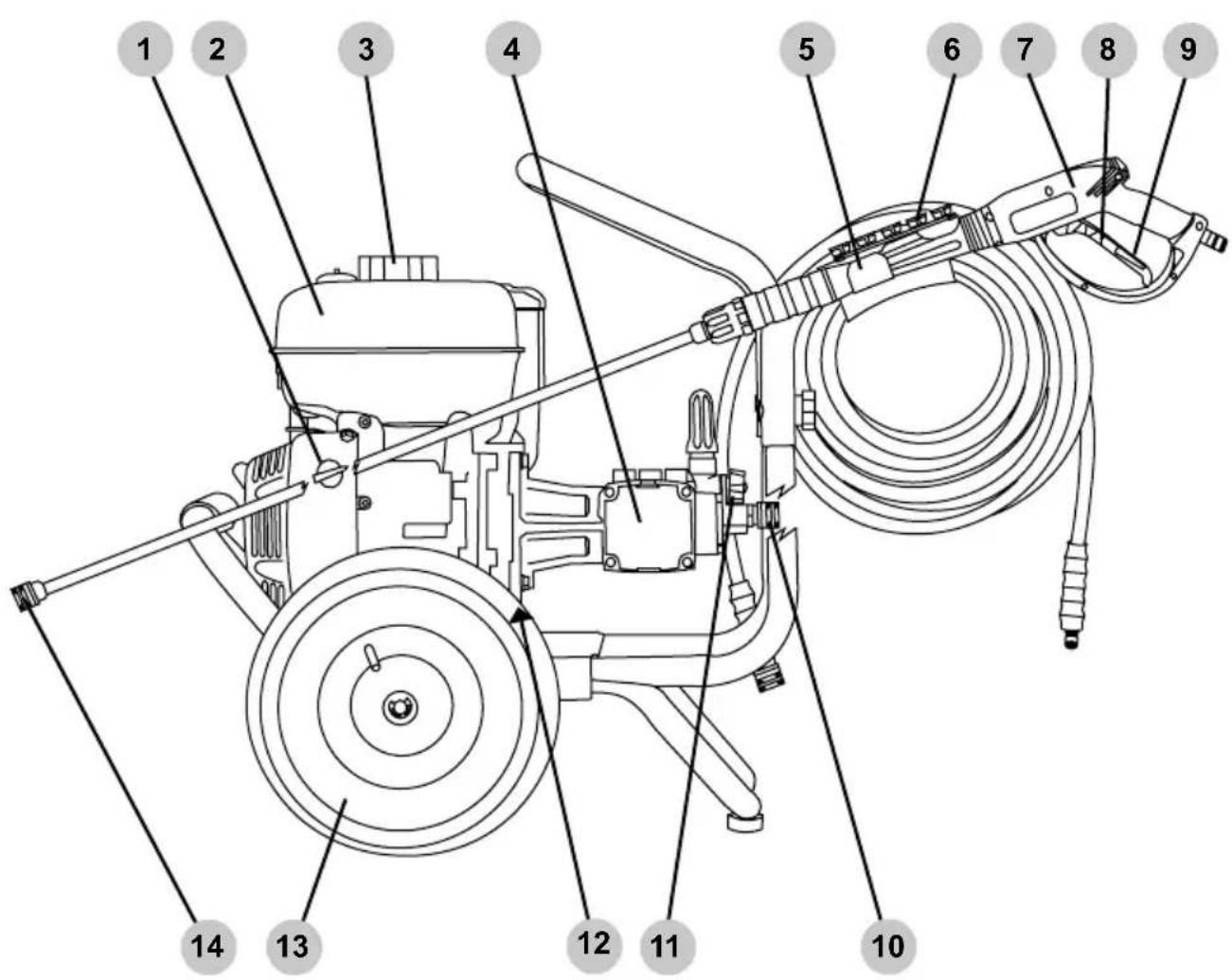 Simpson ALH4240-S - LISTA DE VERIFICACIÓN DE OPERACIÓN - 1
