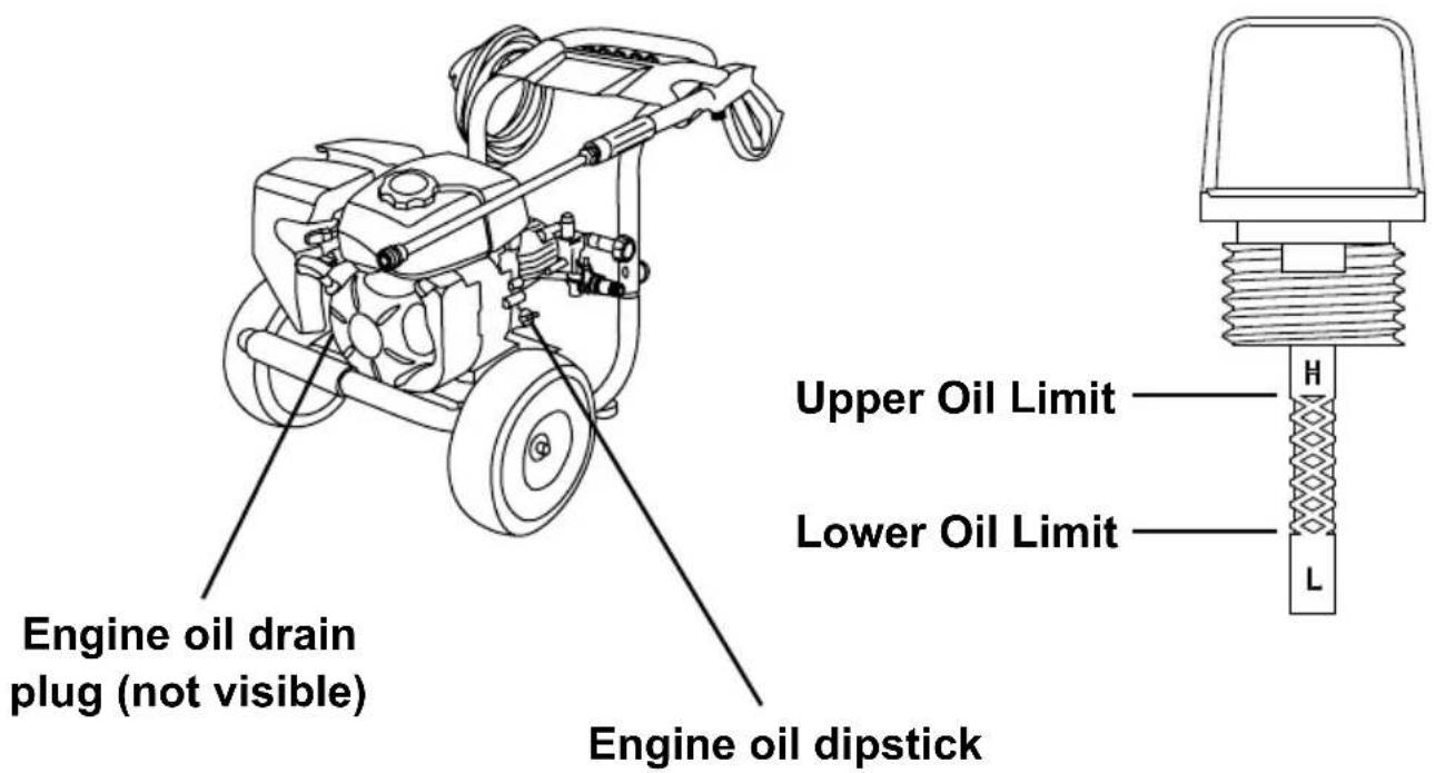 Simpson Megashot MS60763-S - USE CORRECT ENGINE OIL - 1