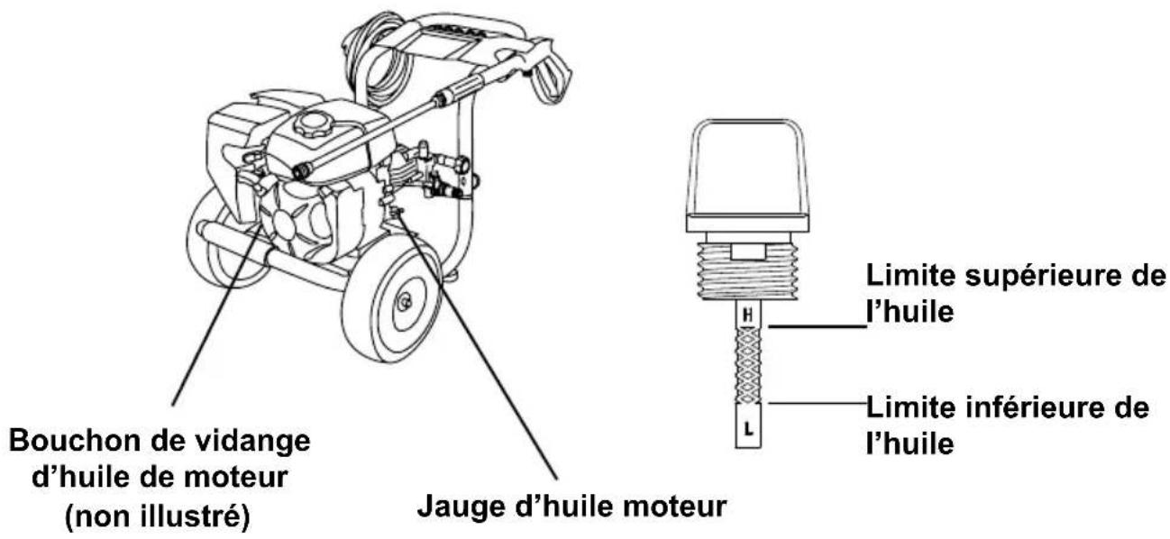 Simpson Megashot MS60763-S - UTILISEZ L'HUILE MOTEUR CORRECTE - 1