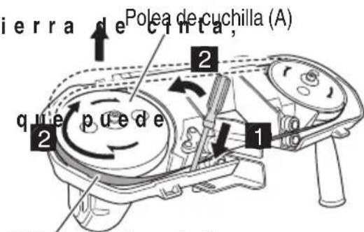 ierra de cinta, Polea de cuchilla (A) que puede 1 2 2