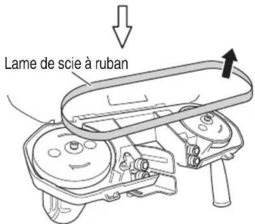 Lame de scie à ruban