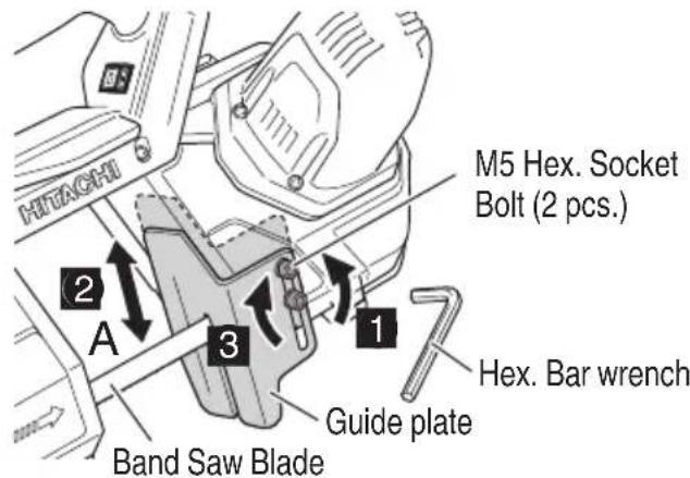 M5 Hex. Socket Bolt (2 pcs.) Hex. Bar wrench Guide plate Band Saw Blade A 2 3 1