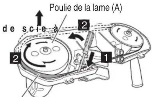 Poulie de la lame (A) de scie à 2 2 1