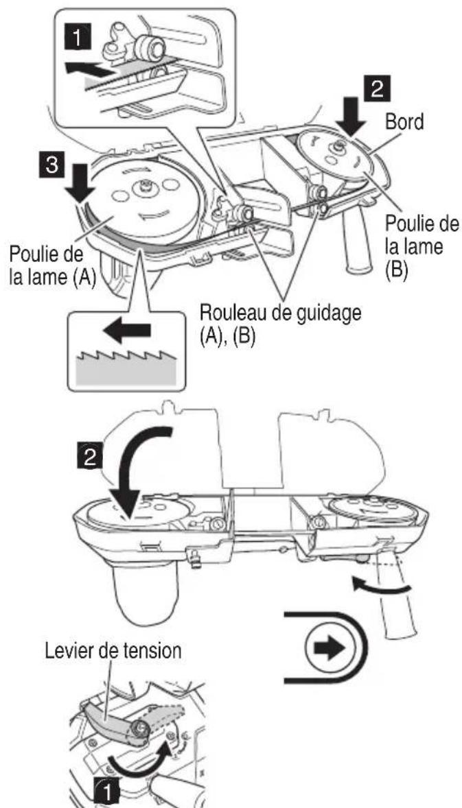 1 2 Bord 3 Poulie de la lame (A) Poulie de la lame (B) Rouleau de guidage (A), (B) 2 Levier de tension 1