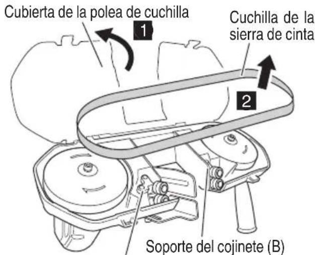 Cubierta de la polea de cuchilla 1 Cuchilla de la sierra de cinta 2 Soporte del cojinete (B)