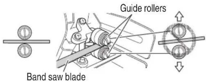 Guide rollers Band saw blade