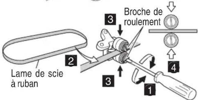 Lame de scie à ruban Broche de roulement 1 2 3 4