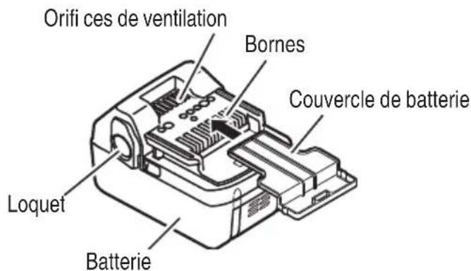 Orifi ces de ventilation Bornes Couvercle de batterie Loquet Batterie
