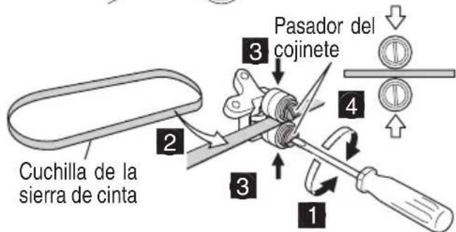 Cuchilla de la sierra de cinta 2 3 4 1 3 Pasador del cojinete