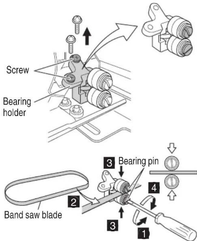 Screw Bearing holder Band saw blade 1 2 3 4 3 Bearing pin Bearing pin