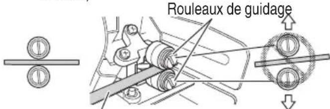 Rouleaux de guidage