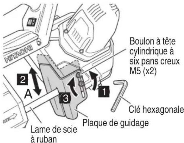 Boulon à tête cylindrique à six pans creux M5 (x2) Clé hexagonale Plaque de guidage Lame de scie à ruban A 2 3