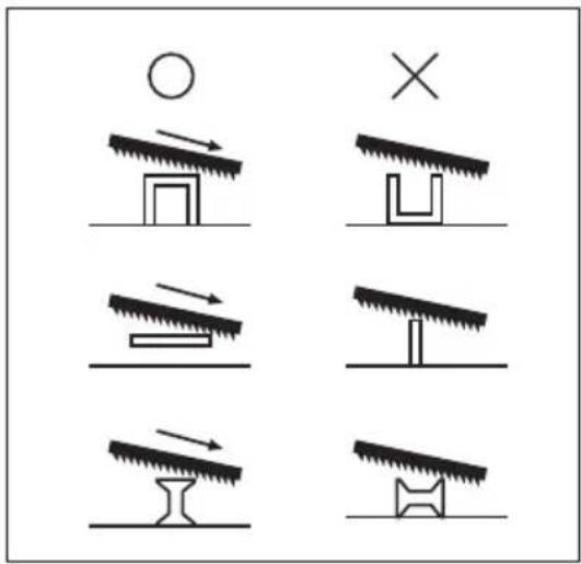 Diagram showing six different types of sawing or mechanical components with directional arrows, including a circle and cross symbol.