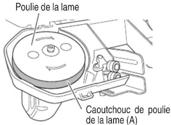 Poulie de la lame Caoutchouc de poulie de la lame (A)