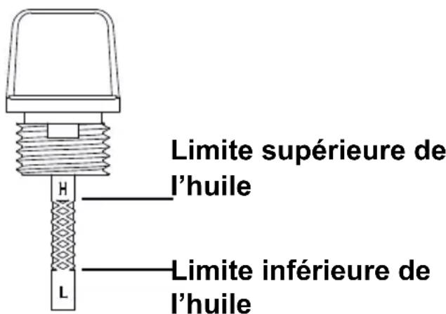 Simpson Megashot MS60850-S - UTILISEZ L'HUILE MOTEUR CORRECTE - 2