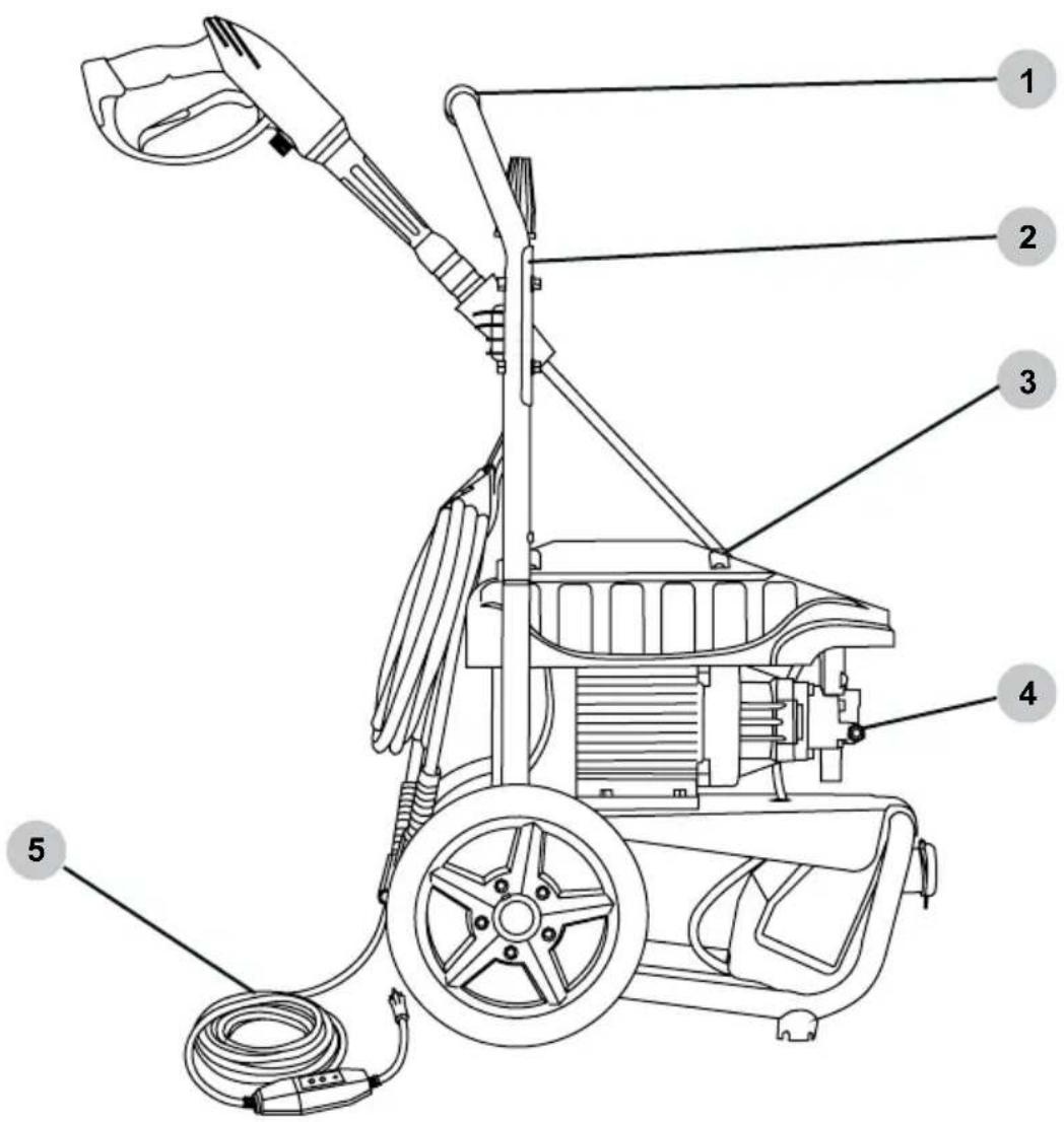Simpson CM60976-S - LISTA DE VERIFICACIÓN DE OPERACIÓN - 1