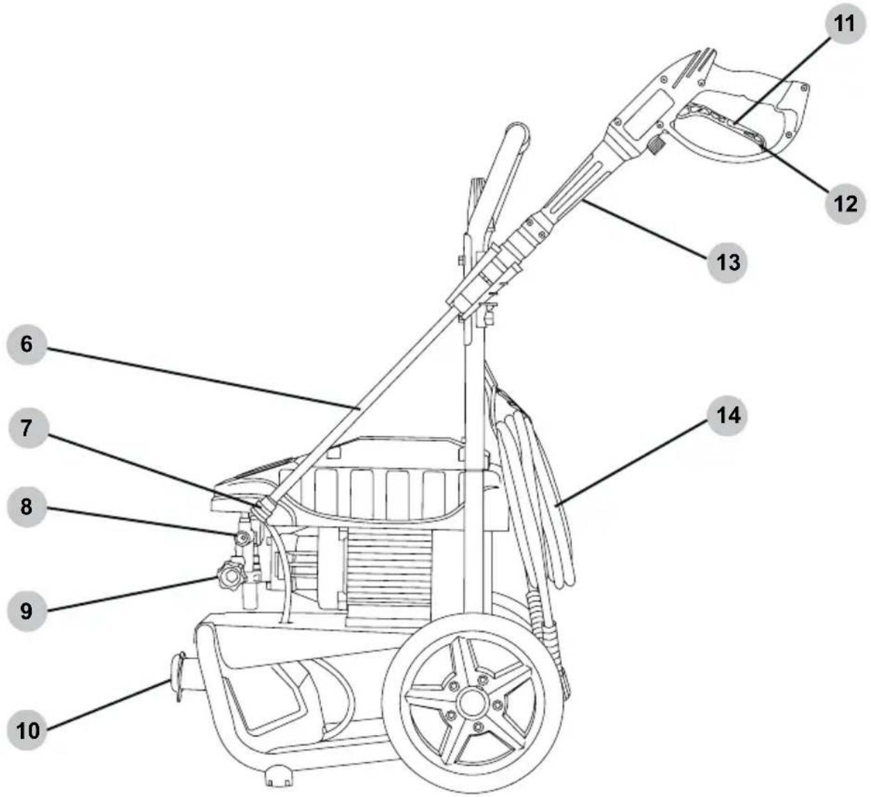 Simpson CM60976-S - OPERATING CHECKLIST - 2