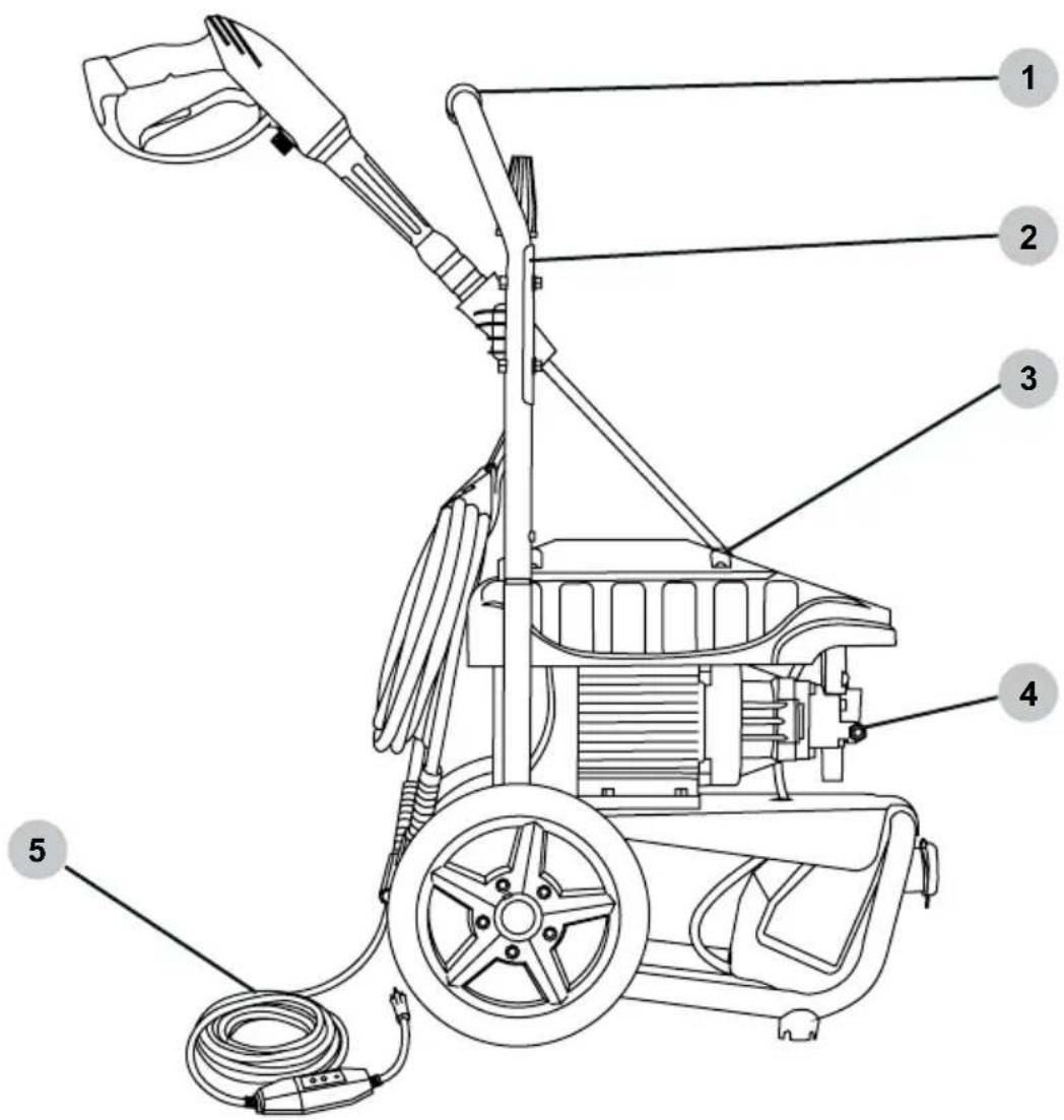 Simpson CM60976-S - OPERATING CHECKLIST - 1