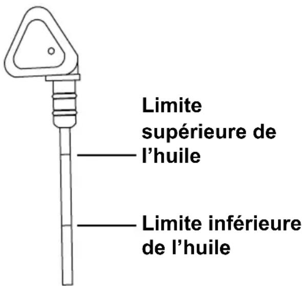 Limite supérieure de l'huile Limite inférieure de l'huile