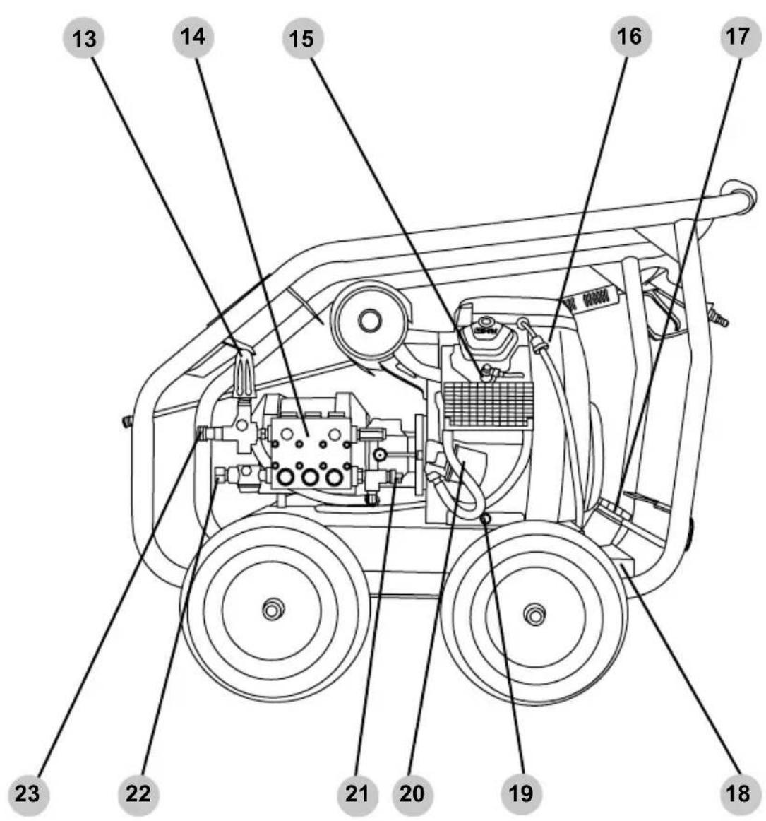 Simpson SuperPro SW3625HADS-S - Two-cylinder engine with direct-drive pump - 2