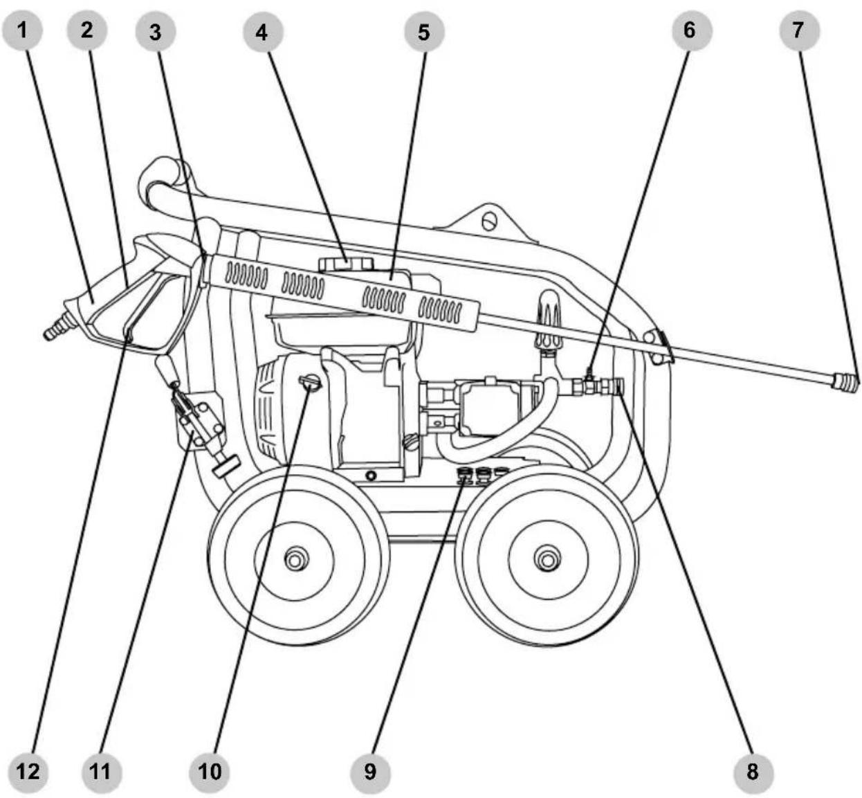 Simpson SuperPro SW7040KUGL-S - OPERATING CHECKLIST - 1