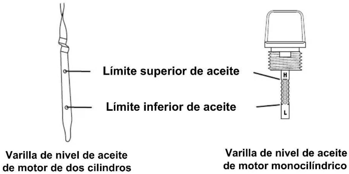 Simpson SuperPro SW7040KUGL-S - USE ACEITE DE MOTOR CORRECTO - 1