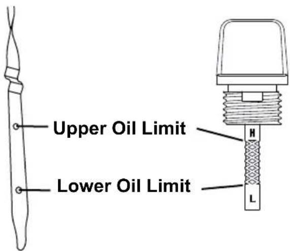 Simpson SuperPro SW3080HUGL-S - USE CORRECT ENGINE OIL - 1