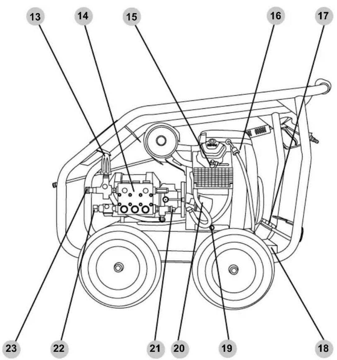 Simpson SuperPro SW3080HUGL-S - Motor de dos cilindros con bomba de transmisión directa - 2