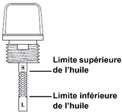 Limite supérieure de l'huile Limite inférieure de l'huile