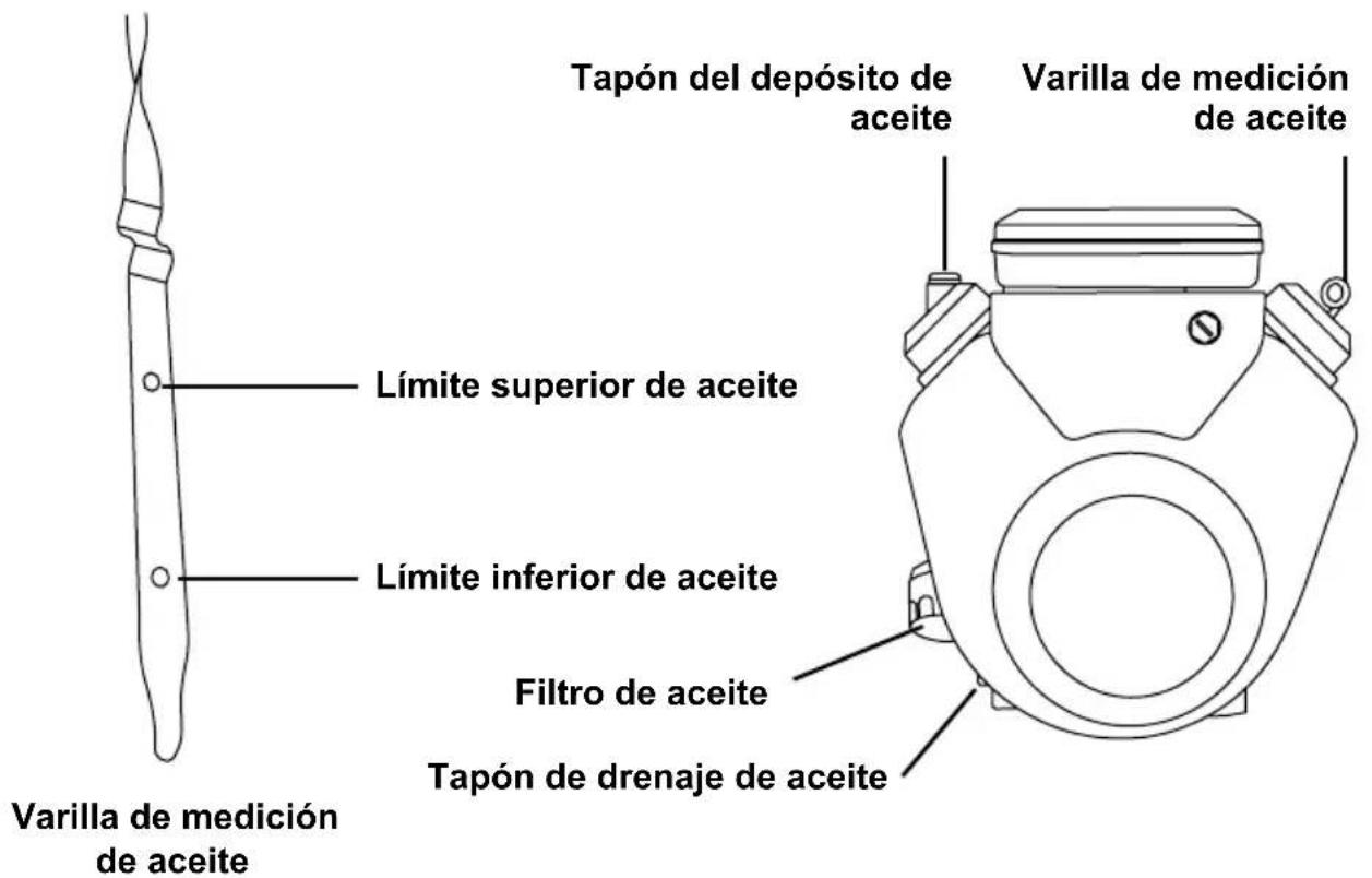 Simpson 95122 - USE ACEITE DE MOTOR CORRECTO - 1