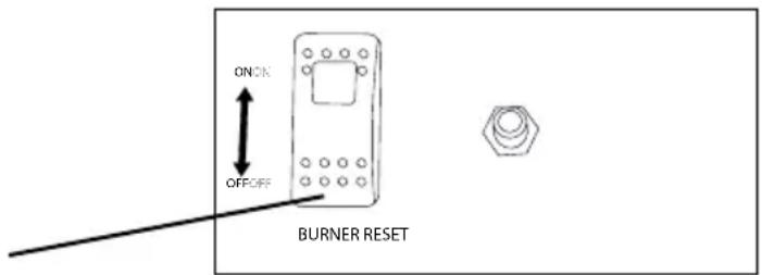 ONCK OFFOFF BURNER RESET