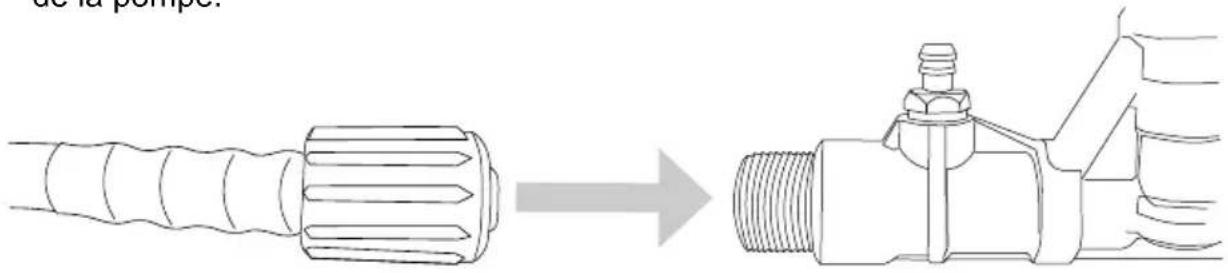 Simpson Megashot MS61043-S - RACCORDEMENT DES TUYAUX - 1
