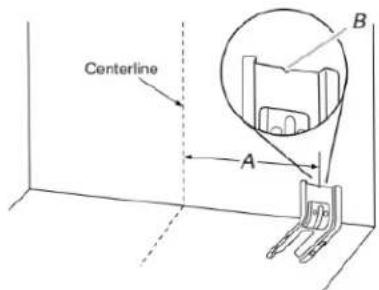 Centerline A B