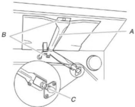 Technical diagram showing mechanical assembly with labeled parts A, B, and C, including a magnified inset view of a bracket component.