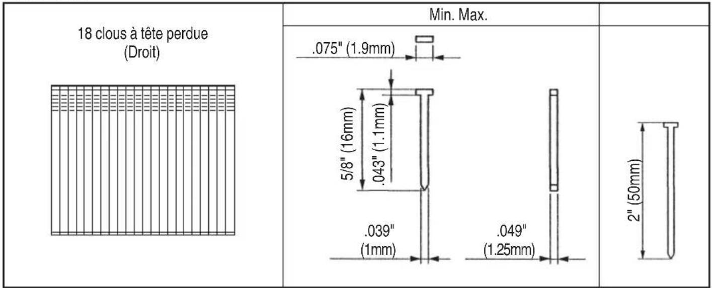 HITACHI NT1865DMA - Dimensions des clous - 4