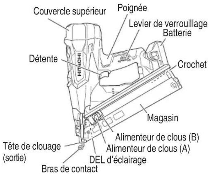HITACHI NT1865DMA - NOM DES PIÈCES - 1