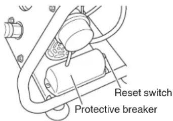 METABO EC28M - About the thermal protection - 1
